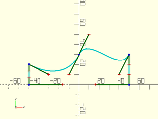 bezpath\_close\_to\_axis() Example 1