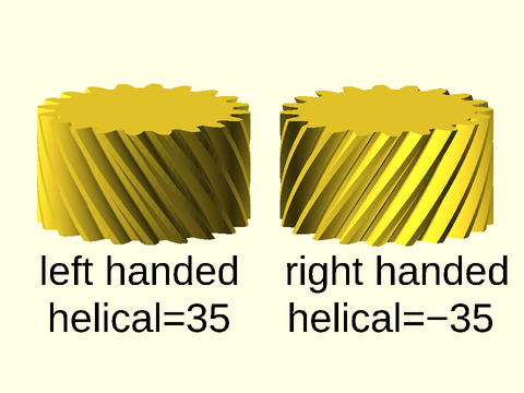 Helical Gears Figure 1.3.2