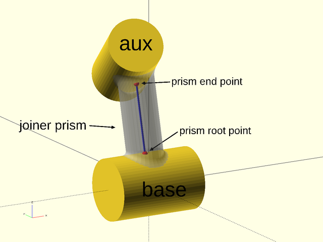 join\_prism() Figure 3.5.1