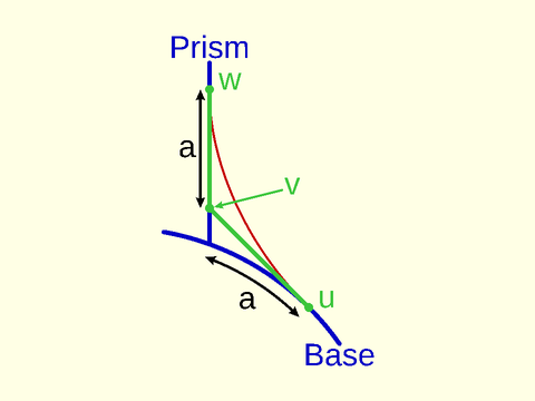 join\_prism() Figure 3.5.3