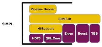 SIMPL Repository