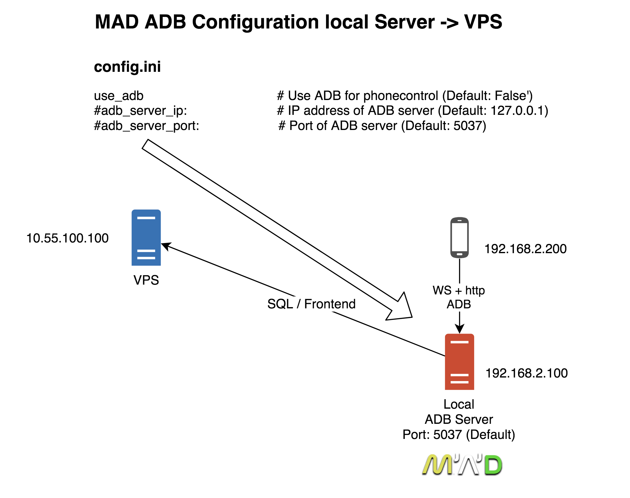 MAD_ADB-localServer