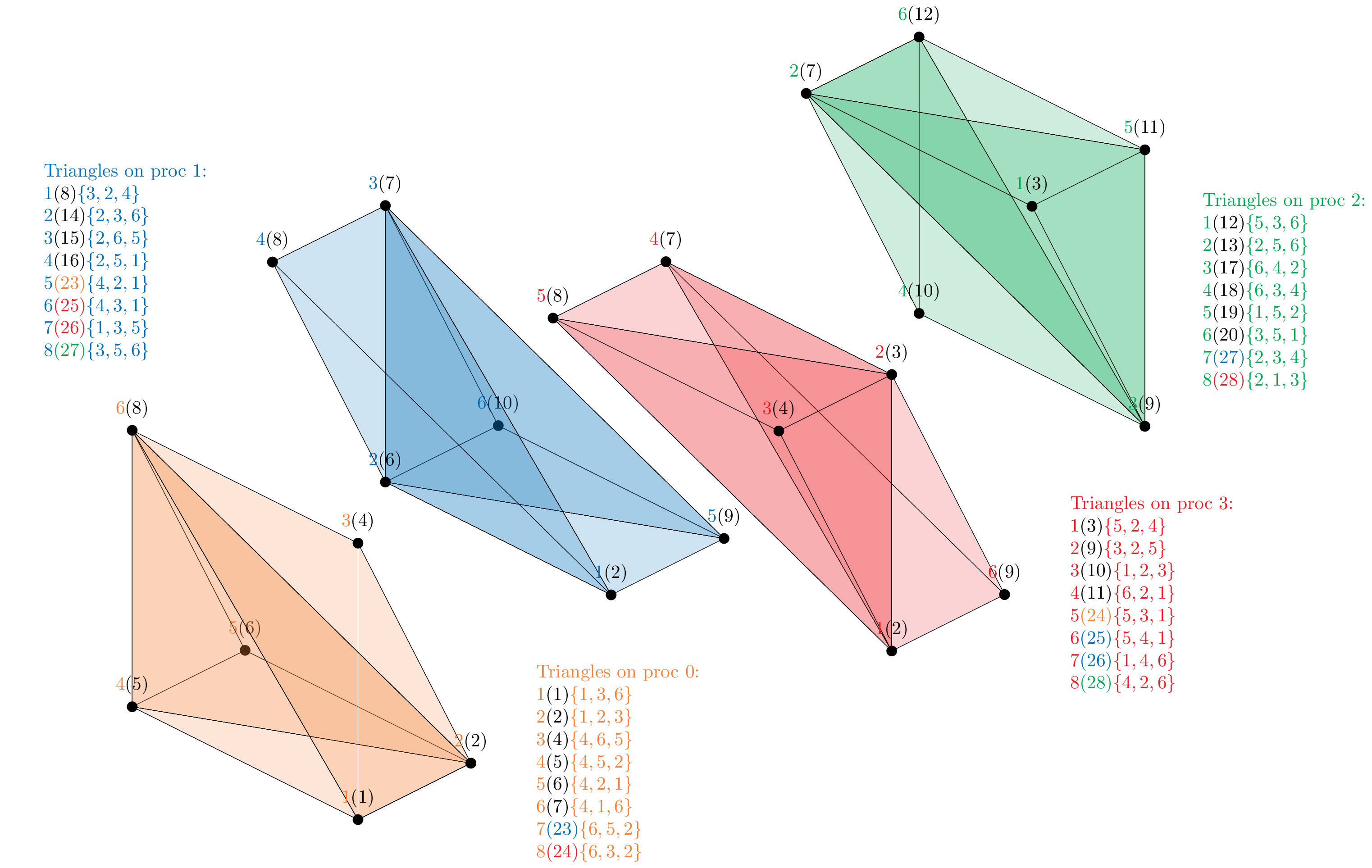 Cube partitioned 4