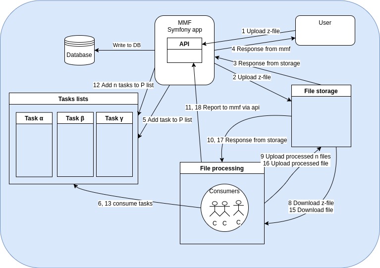 upload a compressed file