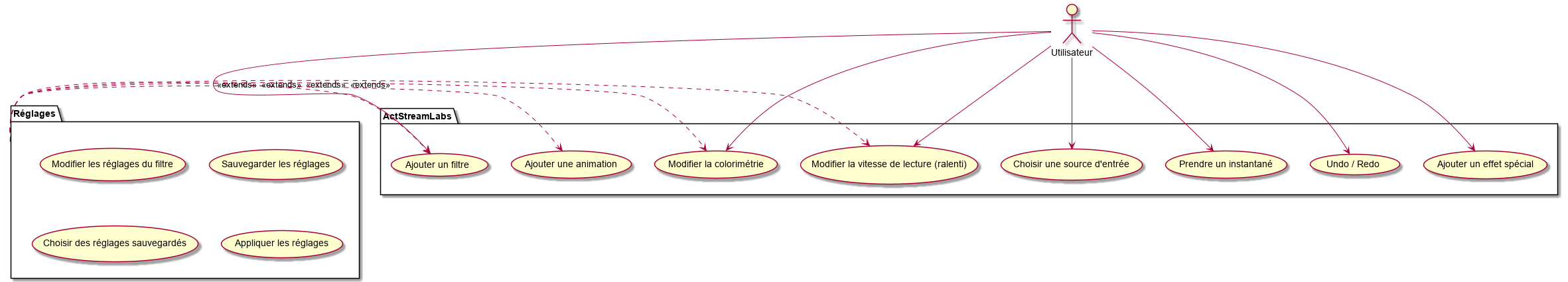 Diagramme des cas d'utilisation