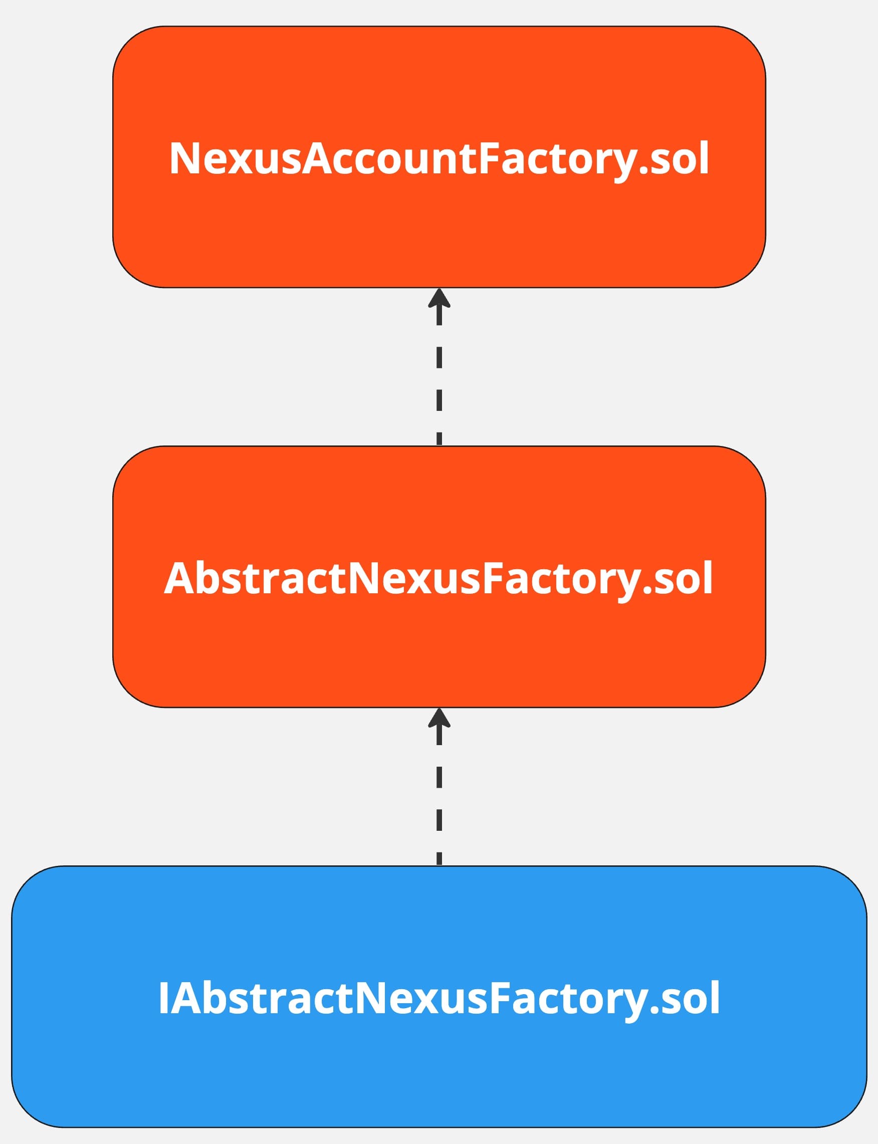 NexusAccountFactory