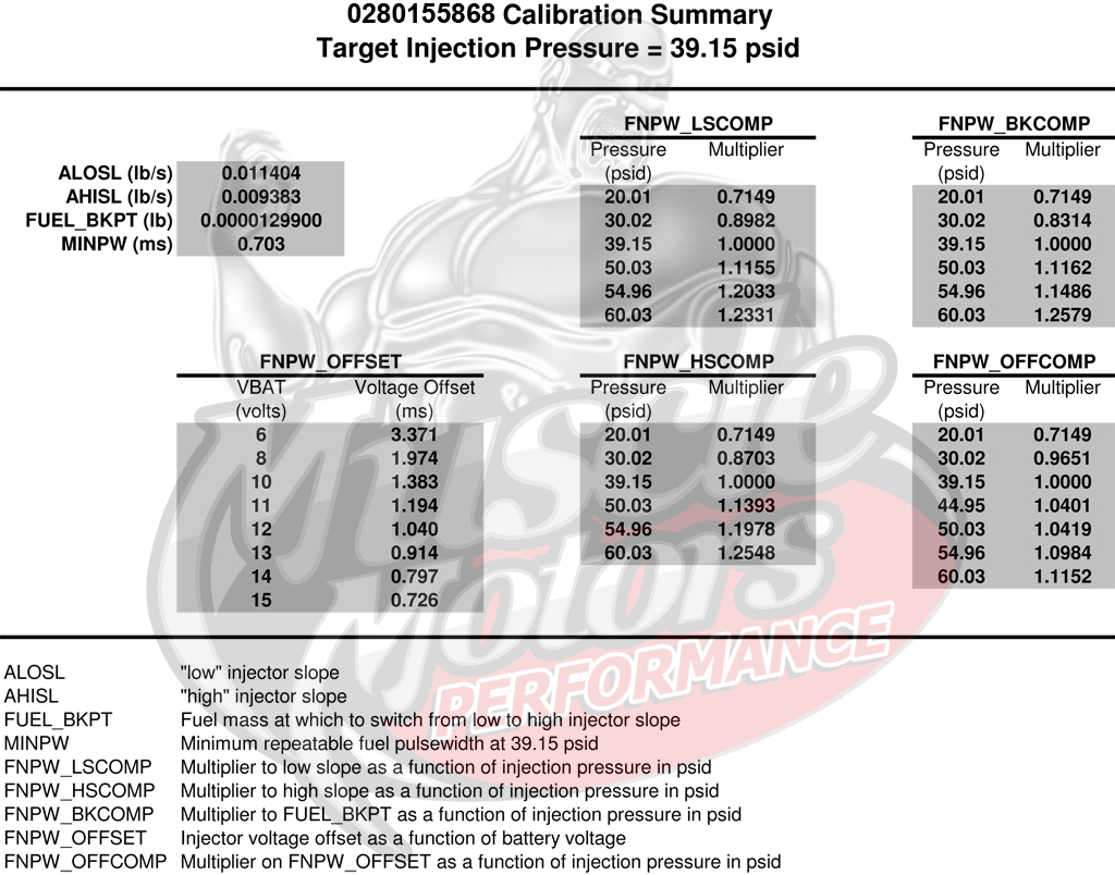 Injector Calibration