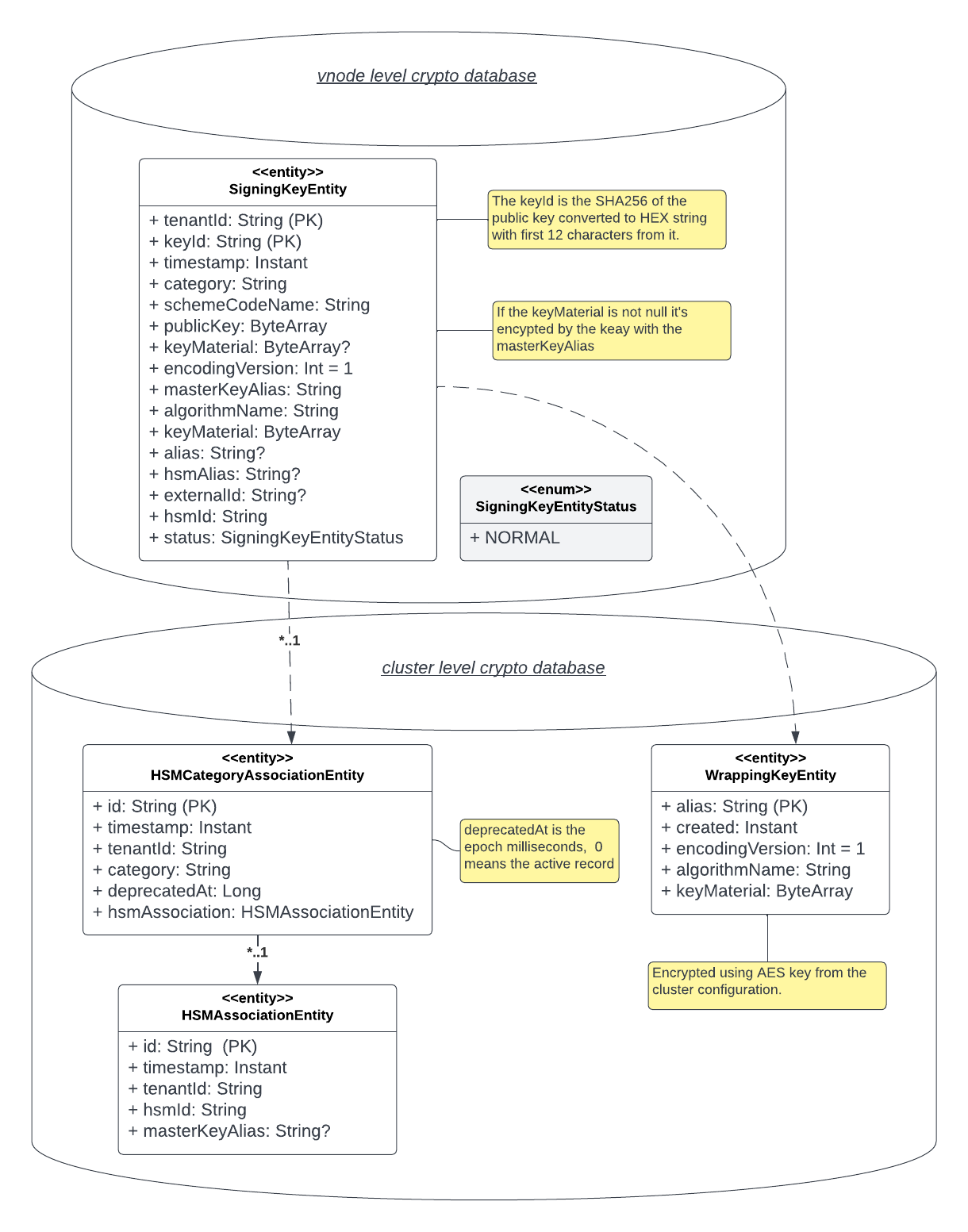 Crypto - Key Generation   Signing