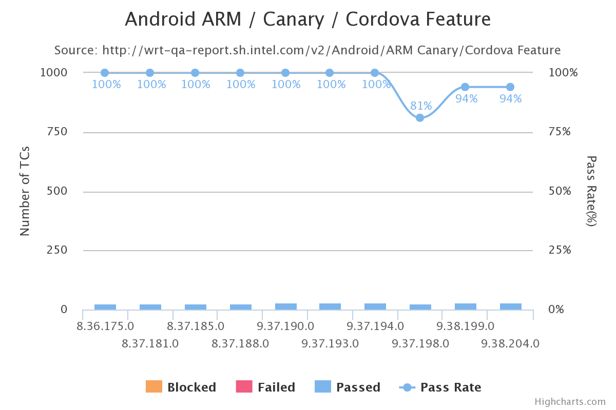 Cordova_Canary_Android_ARM_Feature