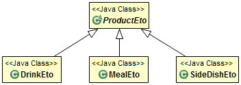 inheritance class diagram