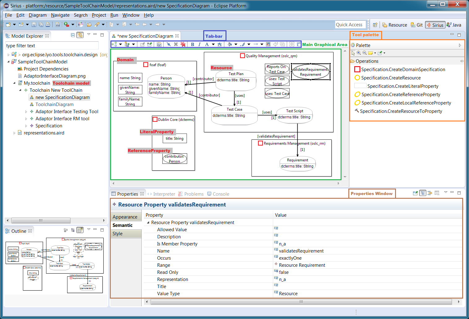 An example domain specification diagram