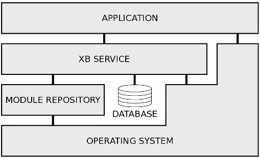 Architecture Diagram