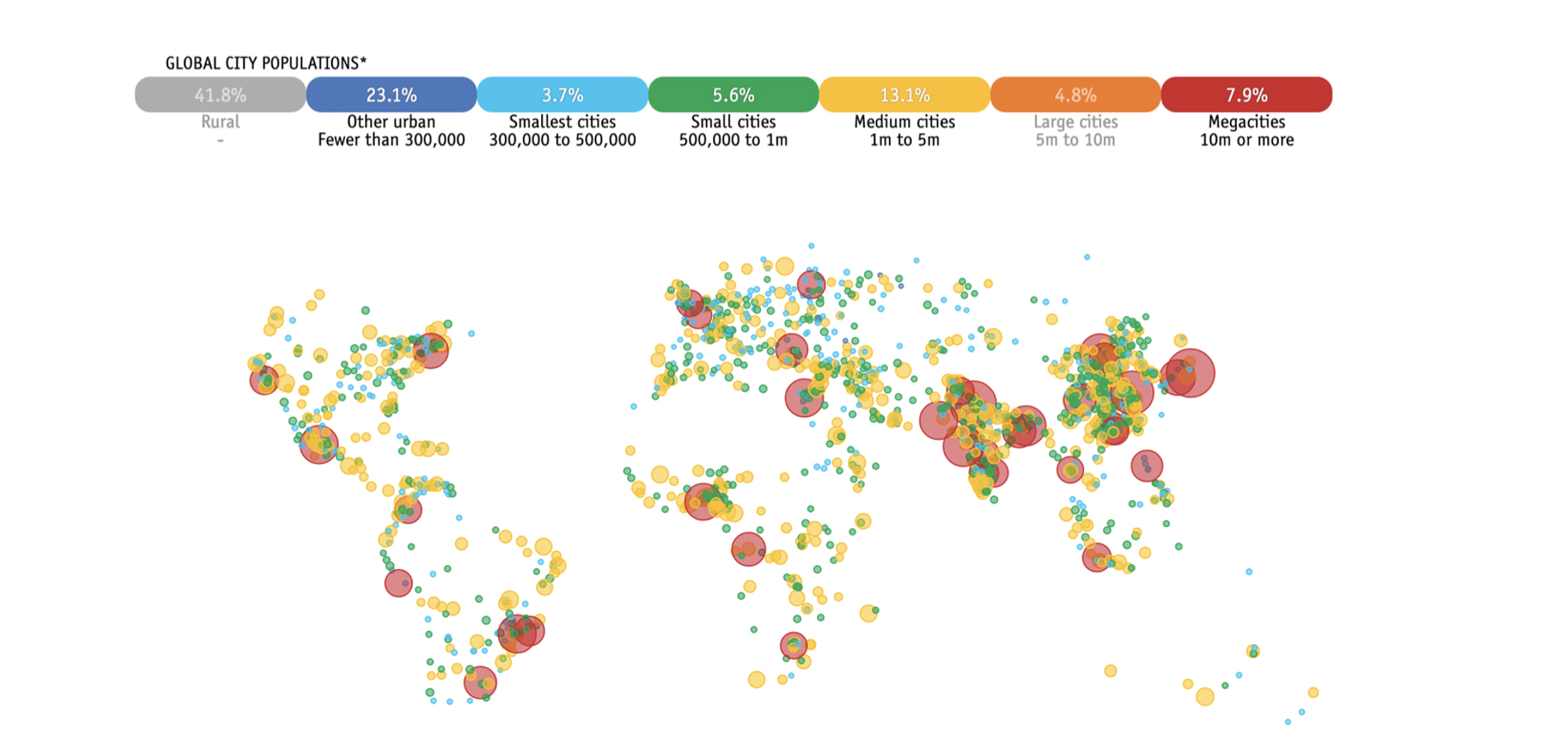 Projected Urbanisation