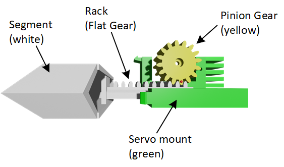 segmentassembly