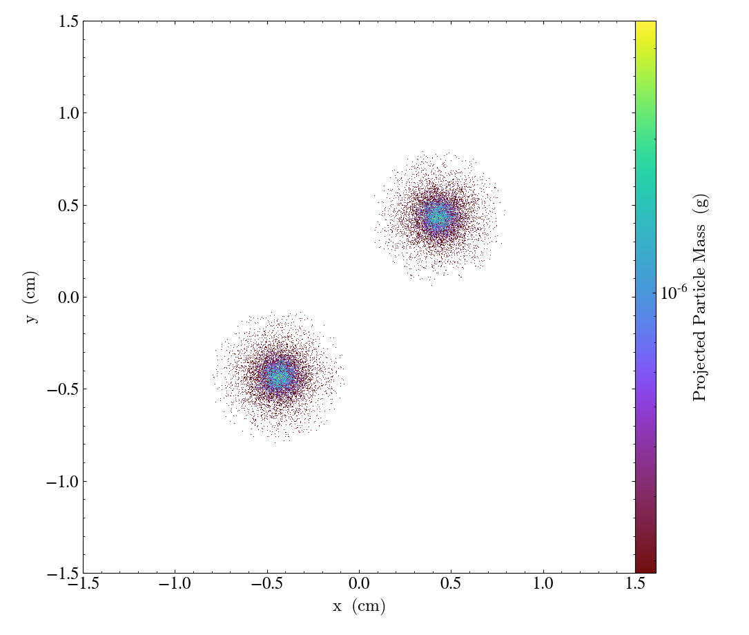 insitu_particle