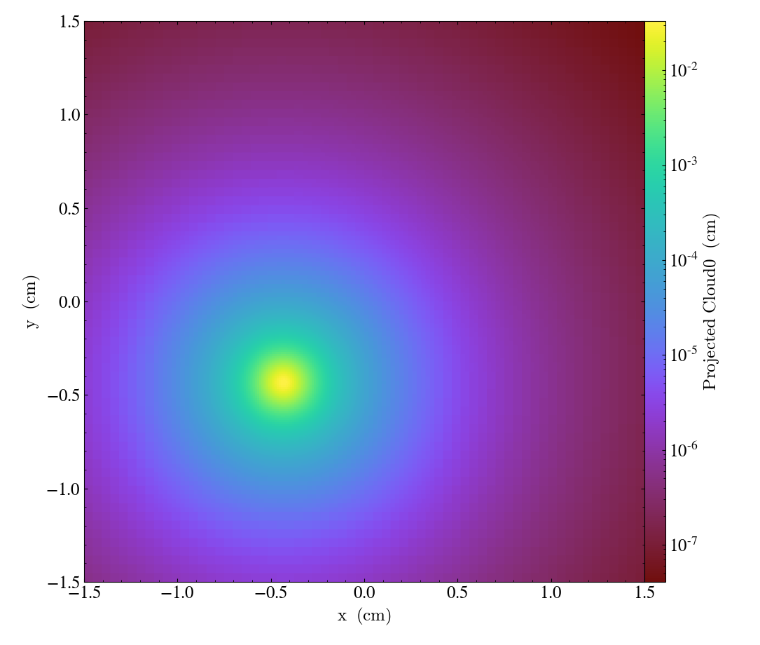 insitu_projection