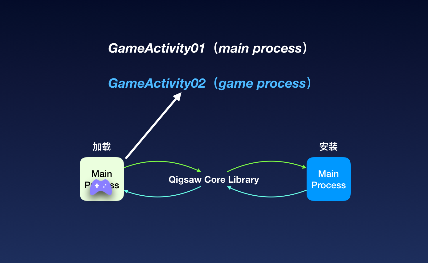 multiple_processes_support_sample