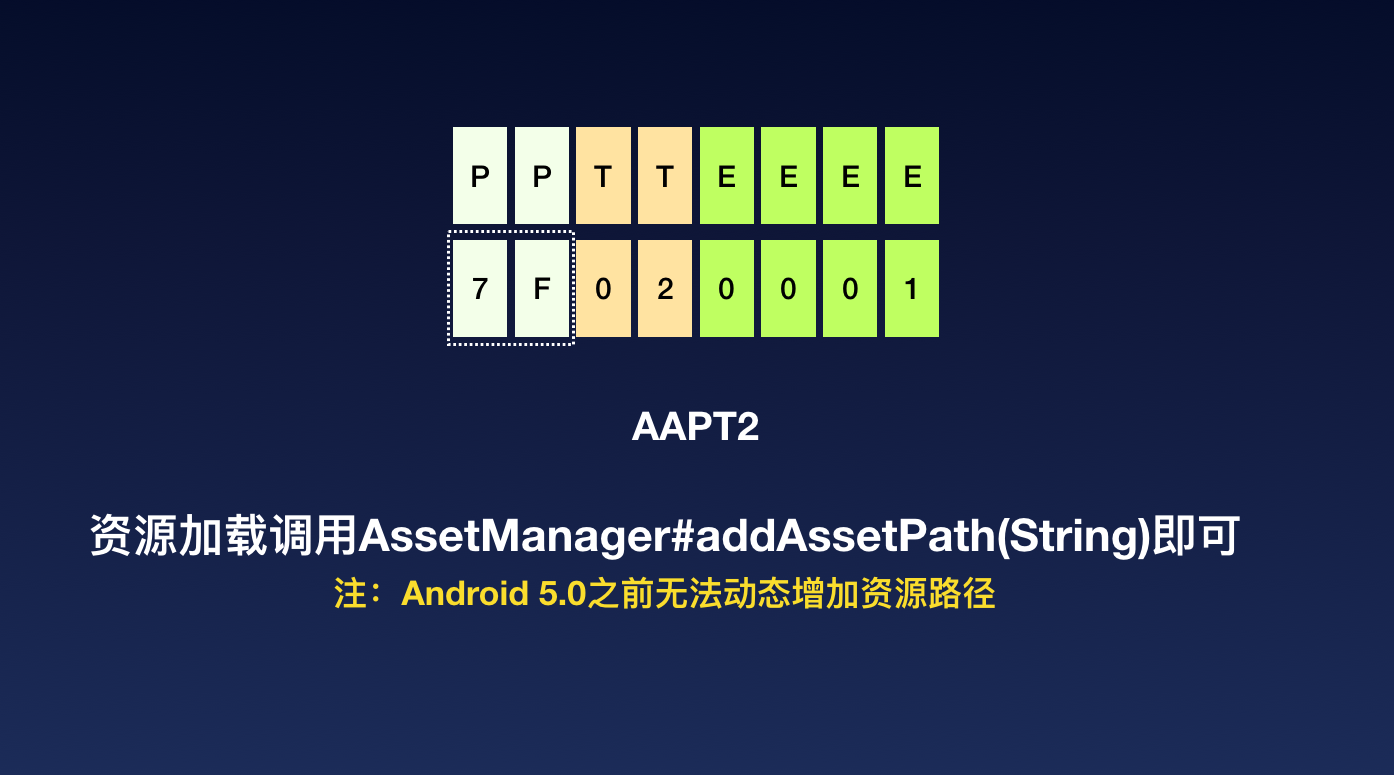 split_load_resources