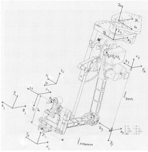 mtm_dh_modified