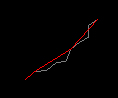 RadialDistance