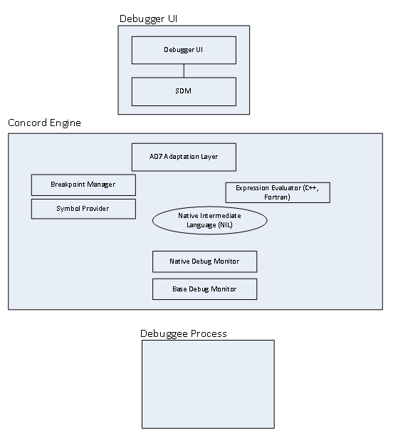 Native EE Diagram