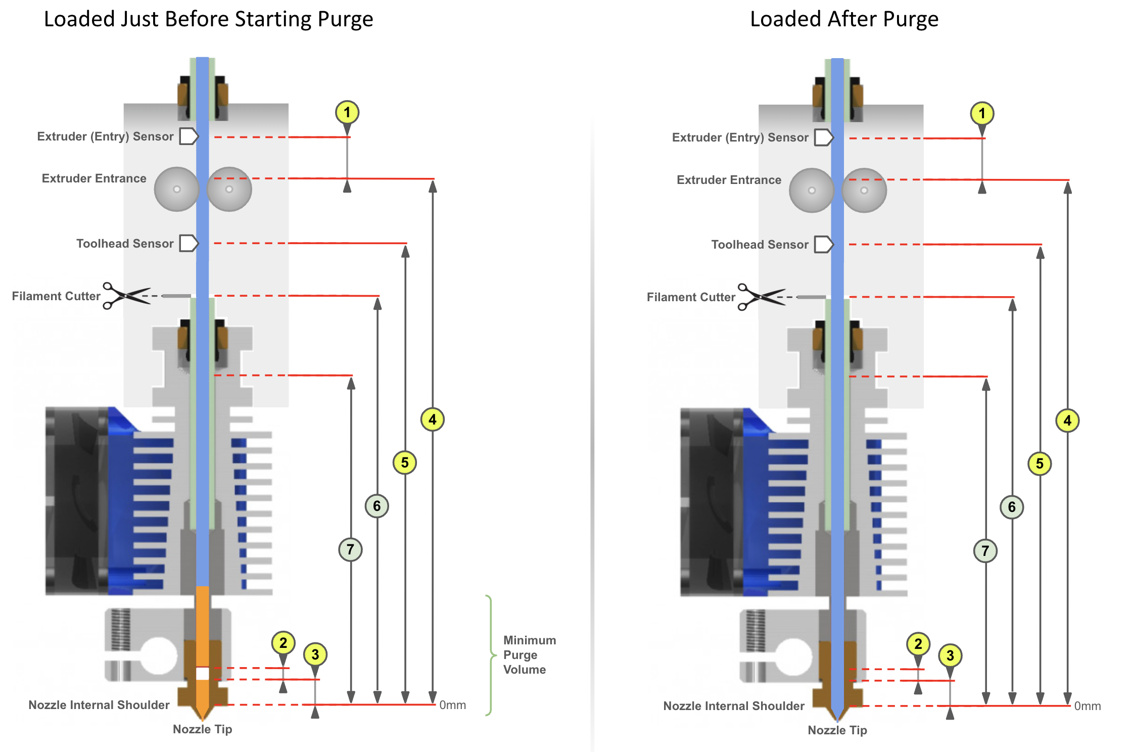 Loading Tip Cutting