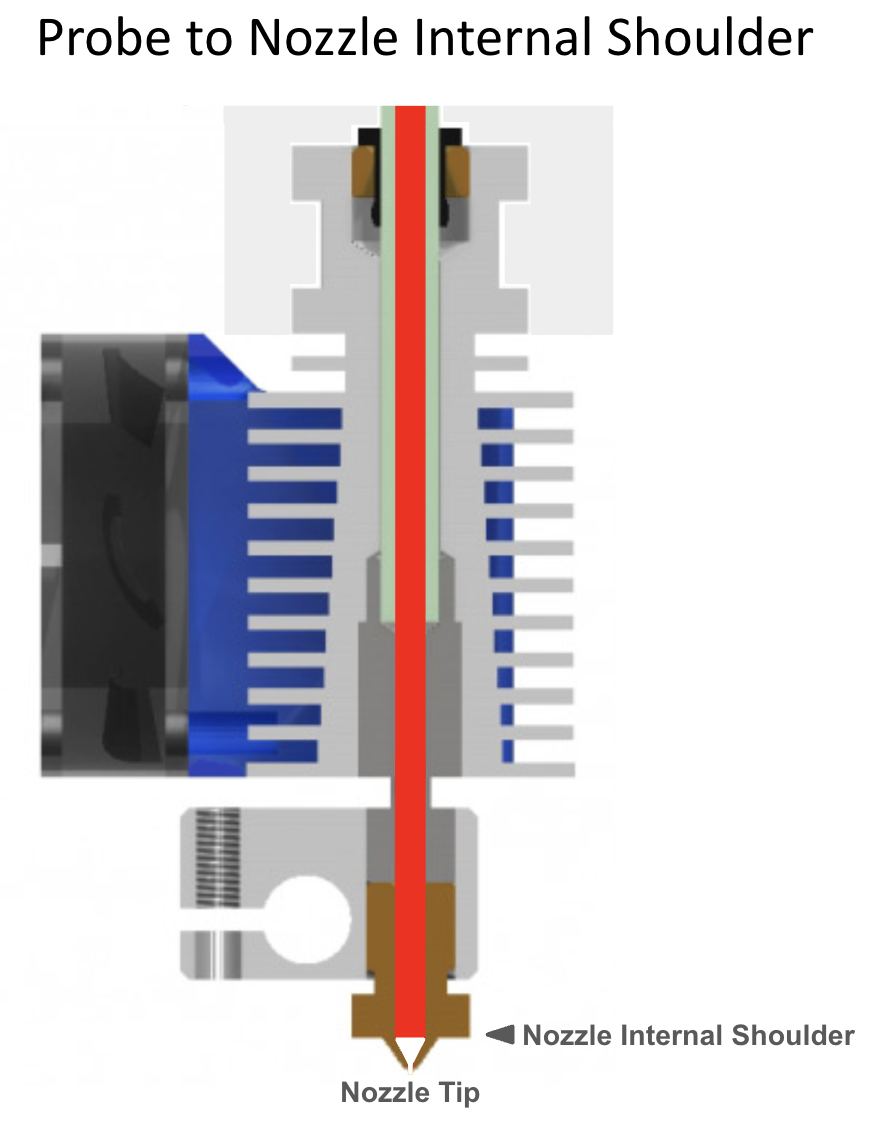 Probe Nozzle Shoulder