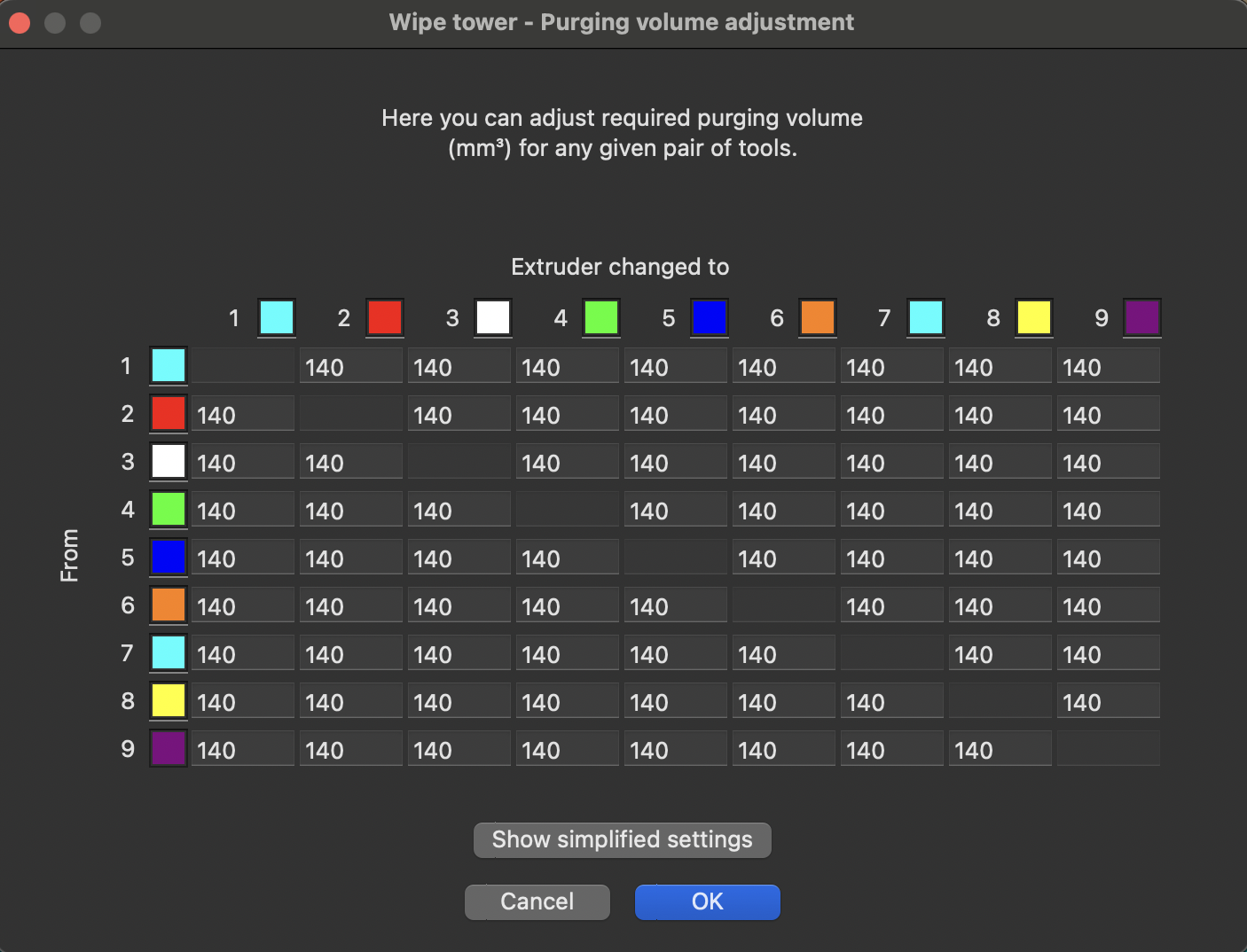 Matrix Purging Volumes