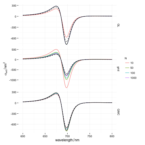 plot of chunk comparison