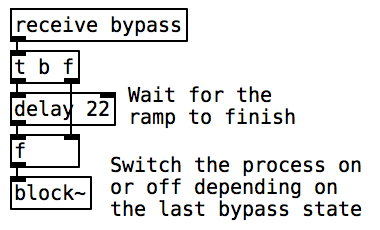 Audio-Bypass