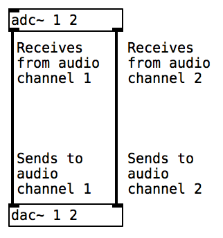 Audio-Main-Bus