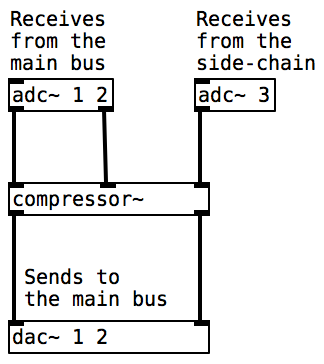 Audio-Side-Chain