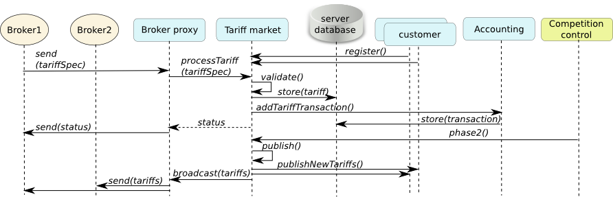 tariff-publication