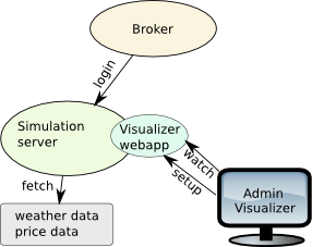 research configuration