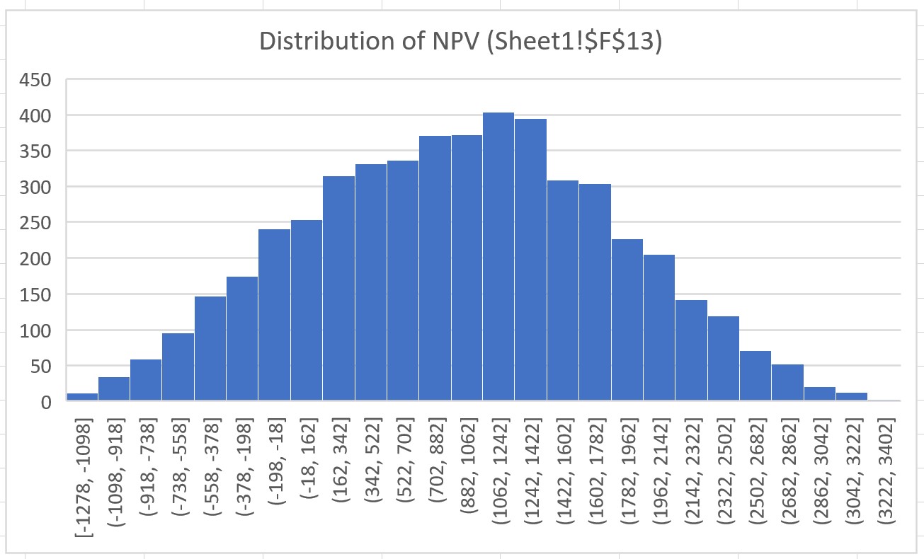 Result percentiles