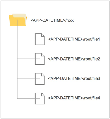 Folder structure - tool