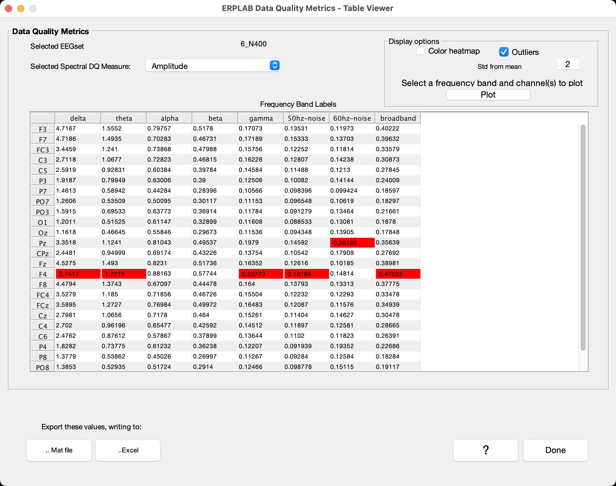 Spectral Data Table