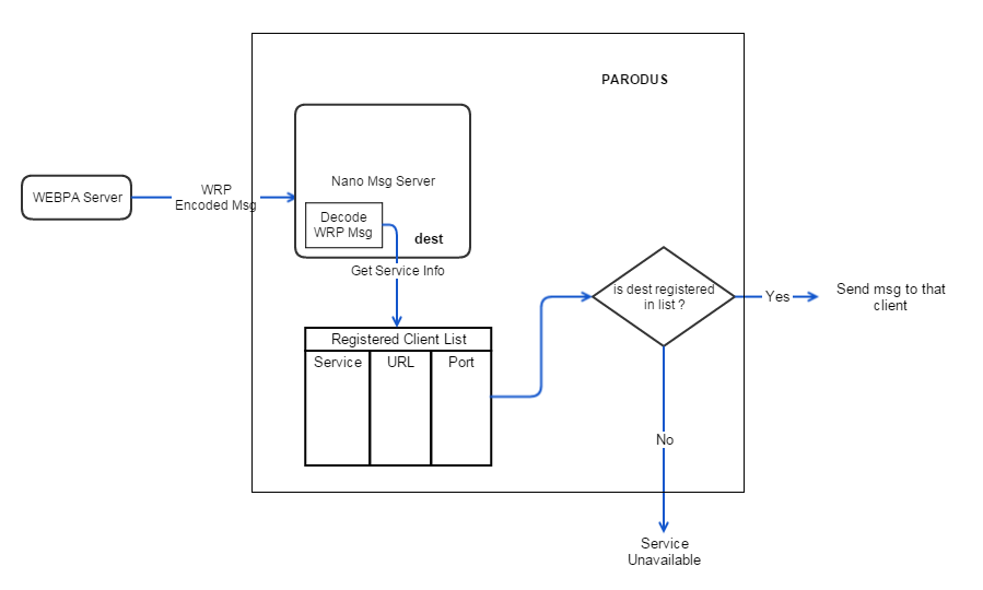 Downstream_Flow.png