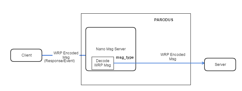 Upstream_flow.png